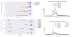 A critical test of deep convolutional neural networks' ability to capture recurrent processing in the brain using visual masking